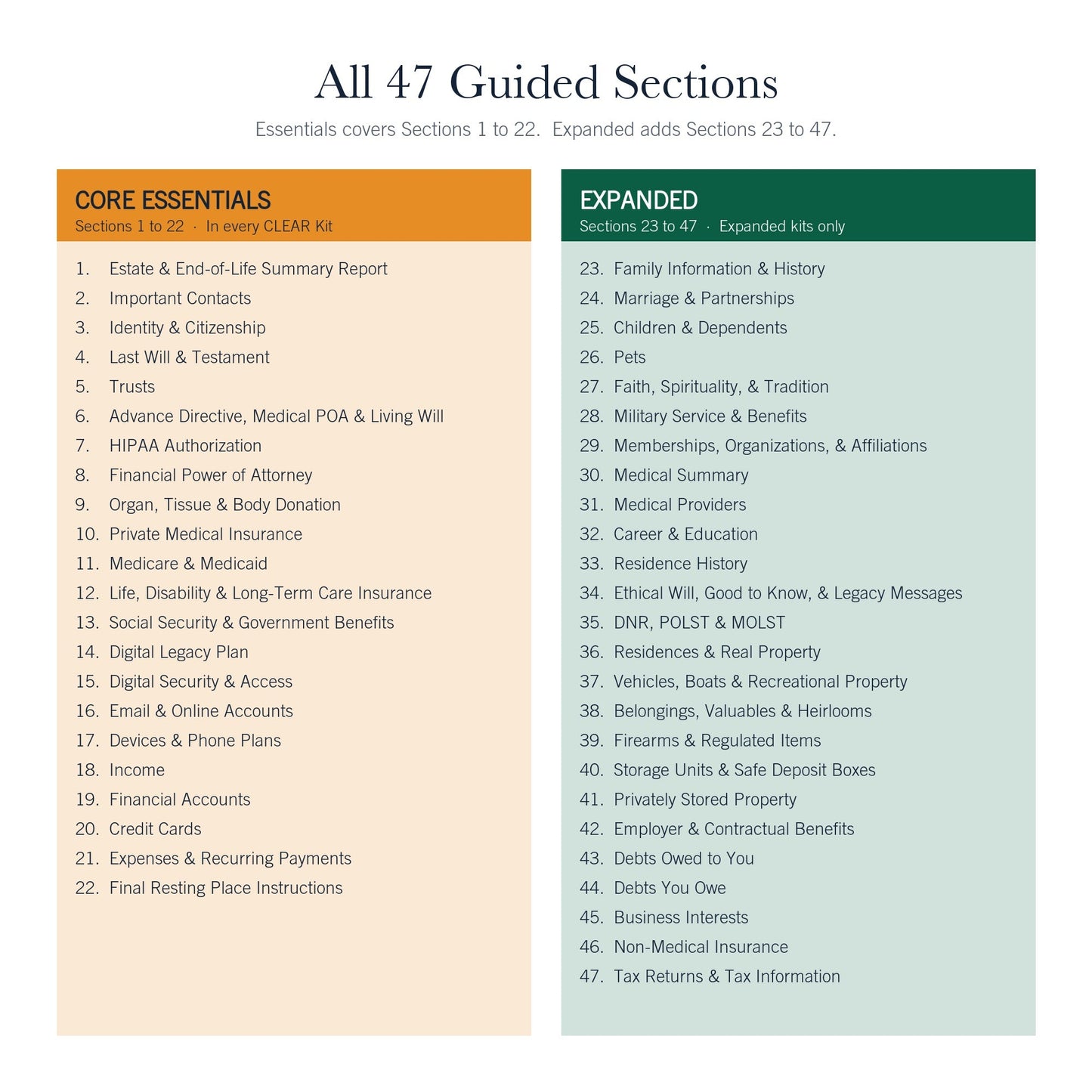 All 47 CLEAR Kit guided sections, 1 to 22 in Essentials and 23 to 47 added by Expanded