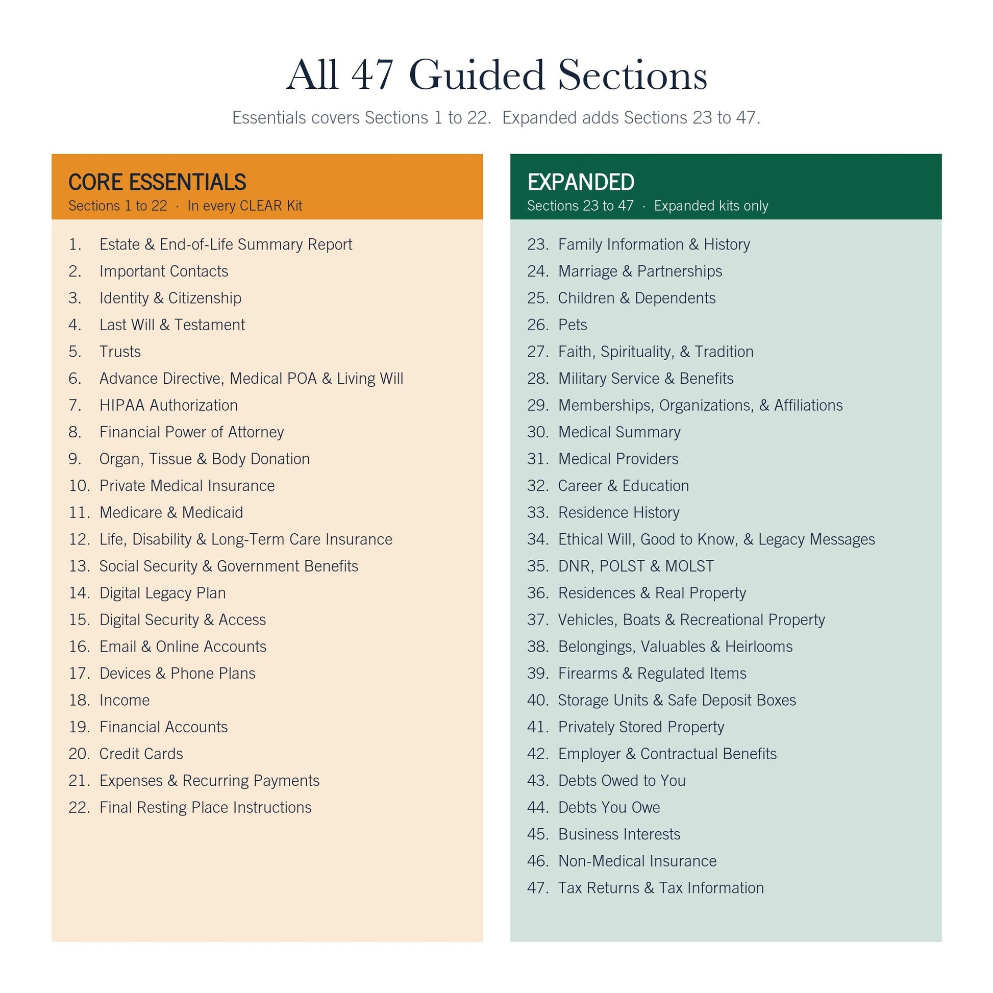 All 47 CLEAR Kit guided sections, 1 to 22 in Essentials and 23 to 47 added by Expanded