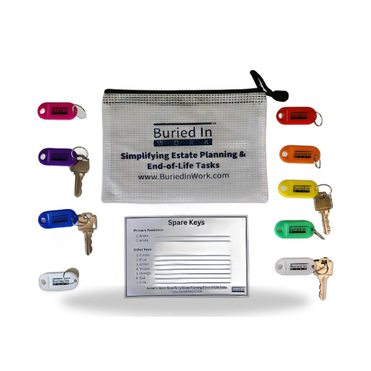 Key storage kit: zip pouch, spare keys card and colored key tags