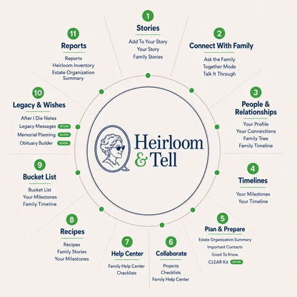 Heirloom and Tell dashboard